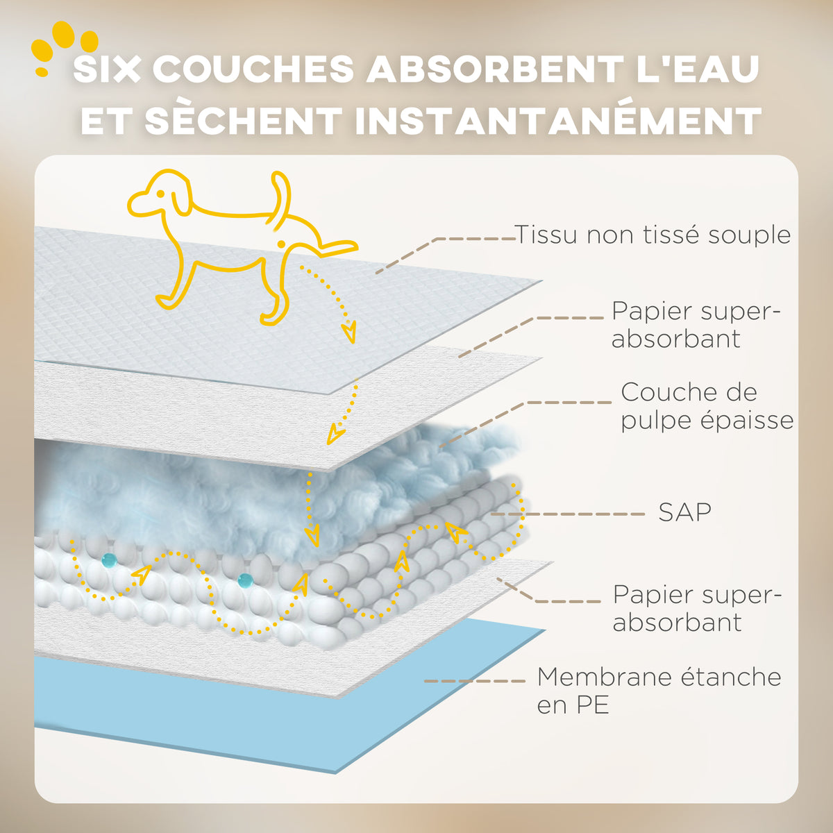 NOLI Loupio — Tapis Absorbants Étanches 60x60 — Lot de 80